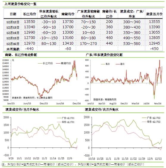 鋁業(yè)網