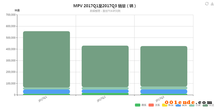 SUV，自主品牌，熱點車型，銷量，汽車銷量,自主品牌，蓋世汽車，汽車行業(yè)制造企業(yè)數(shù)據(jù)庫