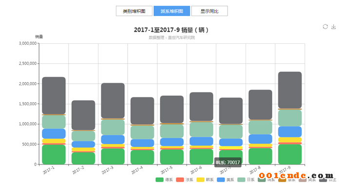 SUV，自主品牌，熱點車型，銷量，汽車銷量,自主品牌，蓋世汽車，汽車行業(yè)制造企業(yè)數(shù)據(jù)庫