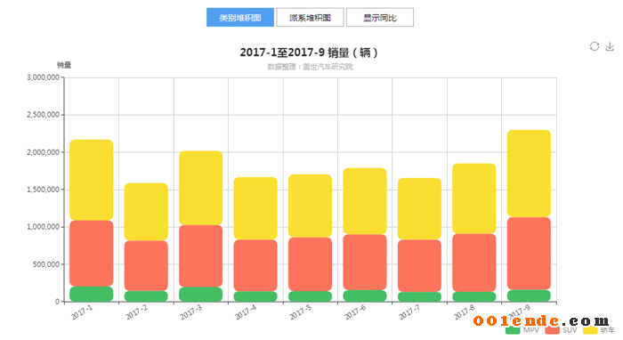 SUV，自主品牌，熱點車型，銷量，汽車銷量,自主品牌，蓋世汽車，汽車行業(yè)制造企業(yè)數(shù)據(jù)庫