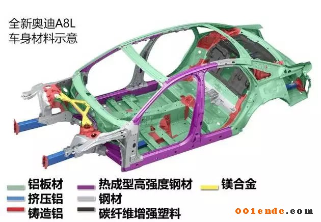 輕量化，汽車零部件,輕量化