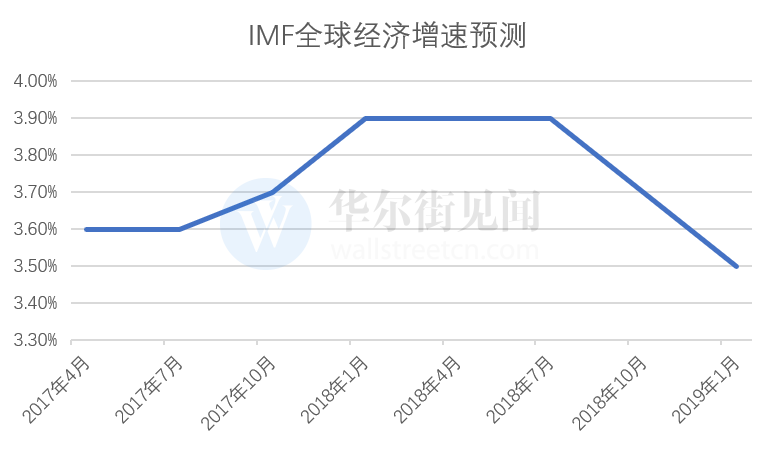 IMF資訊