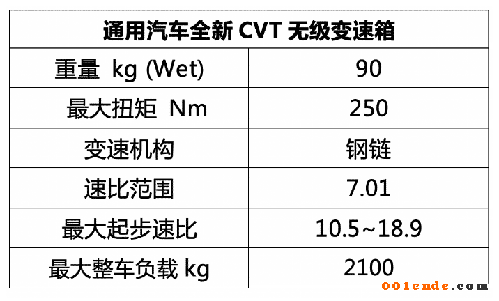 依舊屬于內(nèi)燃機(jī)的年代 通用汽車引入全新驅(qū)動(dòng)系統(tǒng)