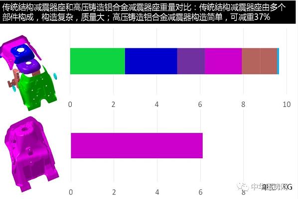 【簡訊】賽維達(dá)15周年慶典隆重舉行；巨浪集團(tuán)與中國一重簽訂采購協(xié)議；安徽永茂泰新廠舉行奠基儀式；長城汽車又一項(xiàng)目落戶永川