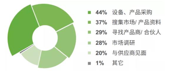 5G的重要開局之年，各壓鑄企業(yè)將如何應(yīng)對？