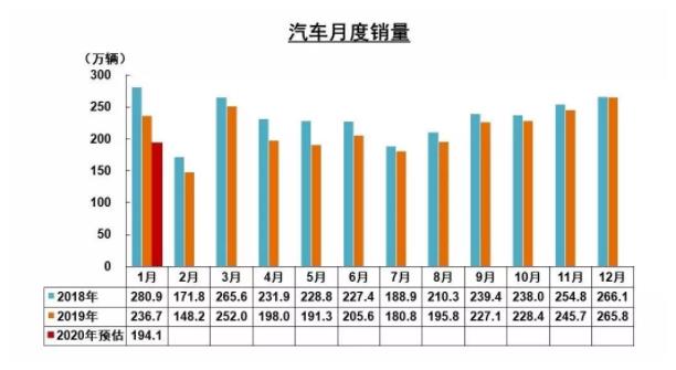 破局 | 疫情之下，汽車零部件企業(yè)如何逆勢而起？