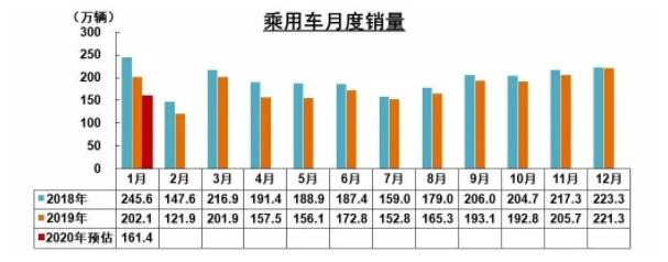 破局 | 疫情之下，汽車零部件企業(yè)如何逆勢而起？