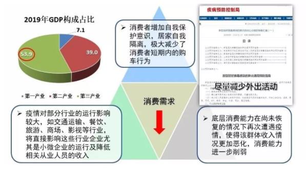 破局 | 疫情之下，汽車零部件企業(yè)如何逆勢而起？