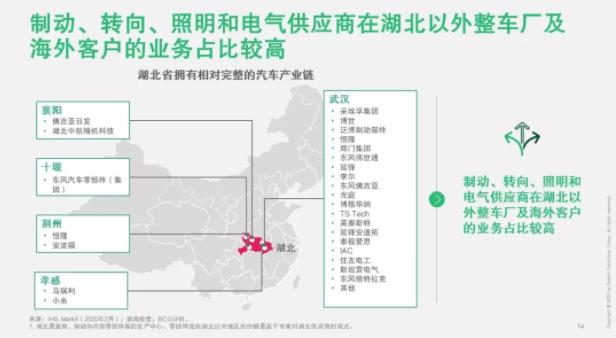 破局 | 疫情之下，汽車零部件企業(yè)如何逆勢而起？