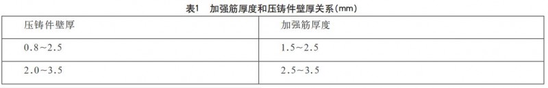 鋁合金壓鑄件設(shè)計(jì)要點(diǎn)