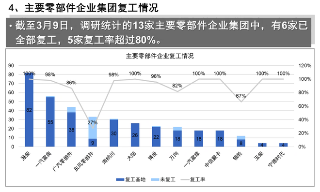 【簡訊】科達利擬投建德國生產(chǎn)基地；源展電子安防項目12月竣工投產(chǎn)；肇慶本田金屬生產(chǎn)基地預(yù)計2025年建成