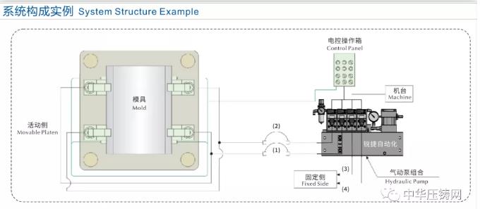 銳捷智創(chuàng)：快速換模系統(tǒng)為壓鑄工藝賦能