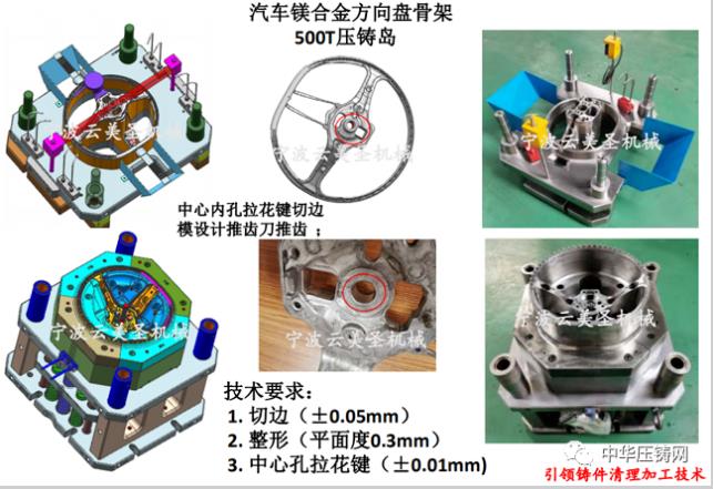 云美圣，引領(lǐng)鑄件清理加工技術(shù)