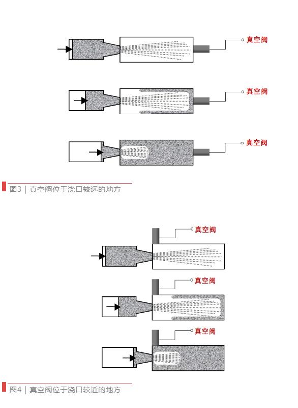 【技術(shù)分享】如何找到壓鑄模具中真空閥的最佳位置？