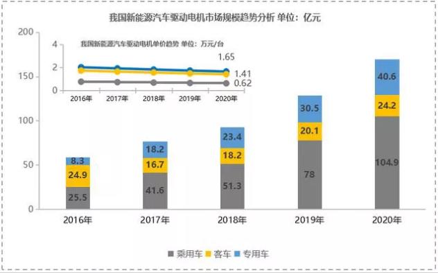 【新能源發(fā)力】寧波博威模具布局新能源三電鑄件及模具將迎來爆發(fā)點！