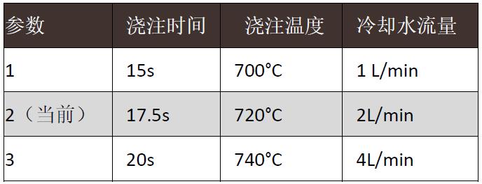 【技術(shù)】大眾系乘用車電機外殼鑄件的鑄造工藝——傳統(tǒng)模擬與自主優(yōu)化的結(jié)合MAGMASOFT®